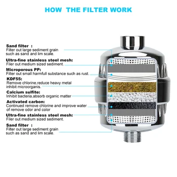 Wheelton Water Filter Purifier KDF+калций сулфатно душ омекотител за къпане премахване на хлор прикрепете 2 допълнителни филтъра