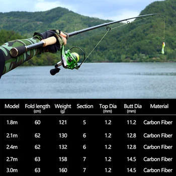 Телескопична риболовна стръв пръчка carbon върти леярство Pesca M Power Hand Tackle Захранващото Полюс стръв тегло:3-21g тегло линия на 6-12lb