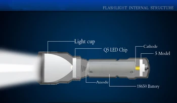 Anjot LED Лов на открито фенерче XML-L2, C8 тактически алуминиев 1 режими led фенерче с 18650 и зарядно устройство и Арсенала на инсталацията