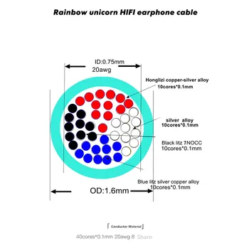 FENGEU HAKUGEI RAINBOW UNICORN 7NOCC Litz Тел 20awg HiFi слушалки Upgrade кабел MMCX 2Pin 0.78 mm A2DC IE80/80S