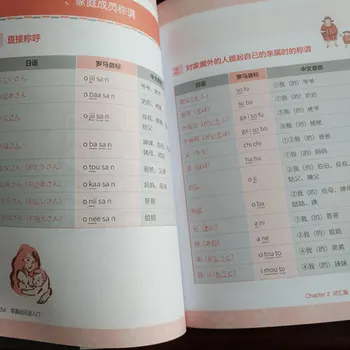 Моделът работи с нулева японска книга е пълен графичен стандарт японски учебник за възрастни ръце