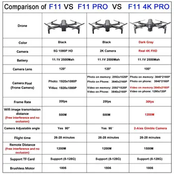 Sjrc F11 4K Pro 5G Wifi 1.2 Km Fpv Gps Met 4K Hd Camera 2-As gimbal Borstelloze Opvouwbare Rc Drone Quadcopter Rtf Vs SG906 Pro 2