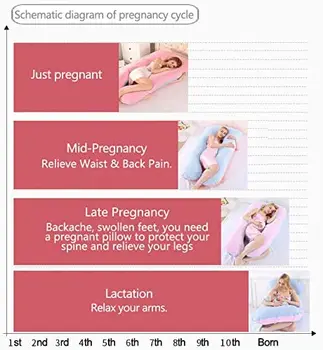 70x130cm U Shape Pregnancy Pillow майчинство бременна възглавница подкрепа на цялото тяло за бременни на страничните места за спане жени завивки, възглавници