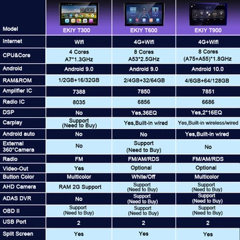 EKIY 1280*720P Blu-ray IPS DSP Android 10 за Mazda 6 2004-Car Radio Multimedia Видео Плейър GPS Navi Стерео no 2din 2 din