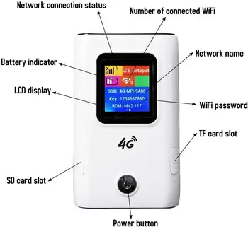 4G Wifi Router mini router 3G Lte 4G Wireless Portable Pockets wifi Mobile spot Car Wi-fi Router с слот за Sim-карти 5200mAh