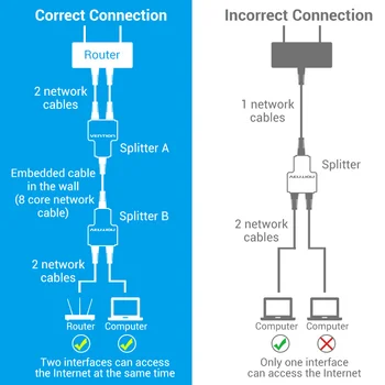 Конвенцията RJ-45 Дърва жак адаптер 1 до 2 начина Ethernet Дърва Coupler контакт модулен щепсел, включете лаптопа Ethernet кабел