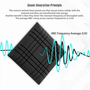 Geepro 11.8x11.8x2in акустична пяна голяма звукоизоляционная акустична панел шумоизолация за студио звуков изолатор звукоизоляционная пяна