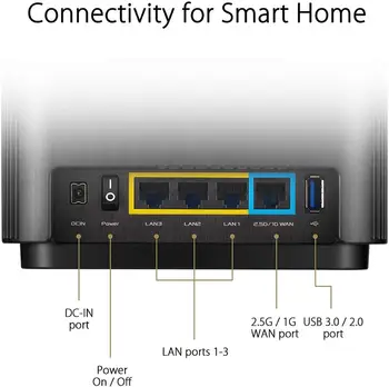 ASUS ZenWiFi XT8 2 Пакети Whole-Home Tri-Band Мрежа WiFi 6 System Coverage до 5500 кв. фута или 6+номера, 6.6 Gbps WiFi Router