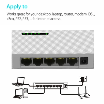 2020 нов 5-port gigabit switch Fast Ethernet 10/100 Mbps Ethernet RJ-45 LAN адаптер на захранване US / EU