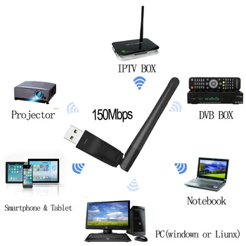 150 м RT5370 usb wifi адаптер за mag 254 256 322 260 TV box безжична мрежова антена за mag254 OPENBOX htv tv set top box