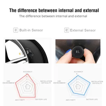 Ownice гумите Car Auto вътрешен външен сензор безжичен контрол на налягането на гумите, сот Слънчев цифров цветен дисплей