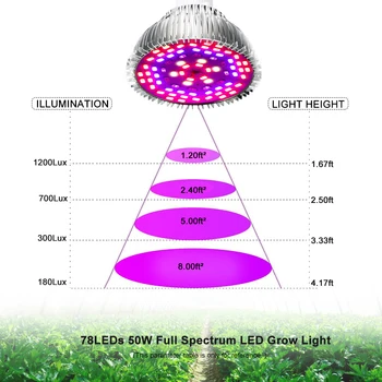 4 бр./ лот Led Grow Light пълен набор от 50 W crop лампа за стайни растения парникови зеленчуци цветя растат палатка