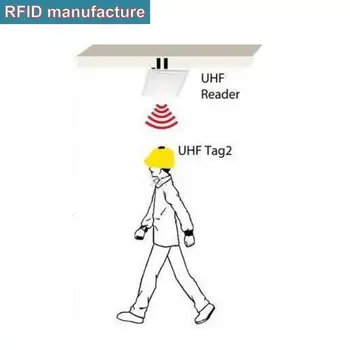 настолен четец на кратък диапазон RFID 0-80 cm USB RFID reader + безплатен SDK + 5 бр. uhf rfid tag проба за изпитване 865~868 Mhz 902~928 Mhz