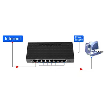 8 порта 10/100 с POE Ethernet мрежов комутатор Lan Hub Ethernet Smart Switcher поддръжка на източника на захранване на 6-55В