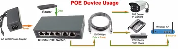 DSLRKIT 250M 6 пристанища 4 PoE инжектор ключ на захранване през Ethernet няма захранващ адаптер
