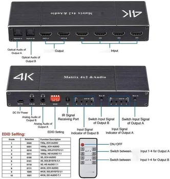 HDMI-съвместим матричен опаковка Matrix 4 In 2 Out, поддръжка на 3d и 4k ARC 5.1 Channel 5V-12V широк вход напрежение