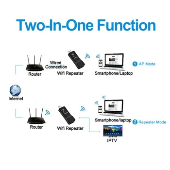 Универсален USB безжичен 300 Mbps Wifi адаптер RJ-45 Ethernet порт ethernet мост ретранслатор клиент за нов Smart TV